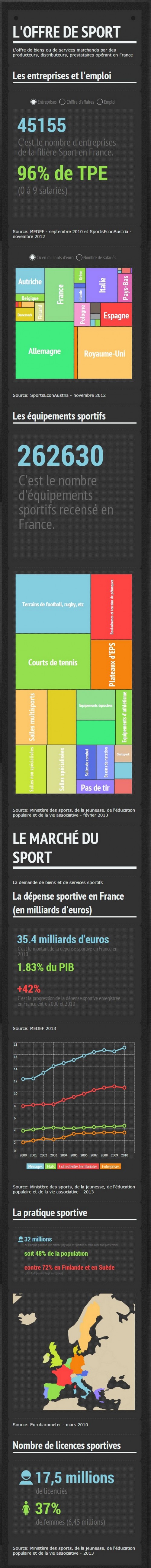 La dimension économique du sport en France