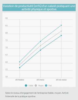 Productivité salarié